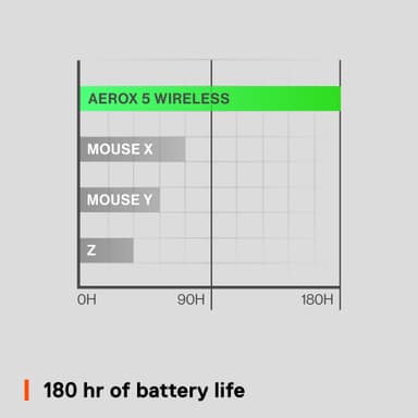 SteelSeries Aerox 5 langaton pelihiiri (musta)